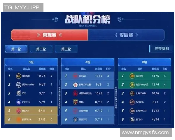 esports最新数据电竞比分解析王者荣耀BLG战术体系与节奏掌控的深度剖析