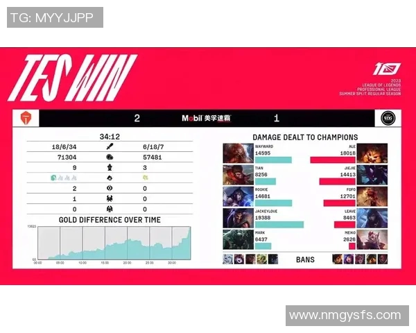 电竞新闻赛后复盘TES与EDG对决中选手个人能力的深度分析与比较